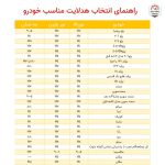 جدول راهنمای انتخاب هدلایت پایه H1 مناسب خودروهای ایرانی و خارجی در یدک بان