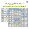 هدلایت F45 لنزو Lenzo