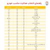 هدلایت F45 لنزو Lenzo