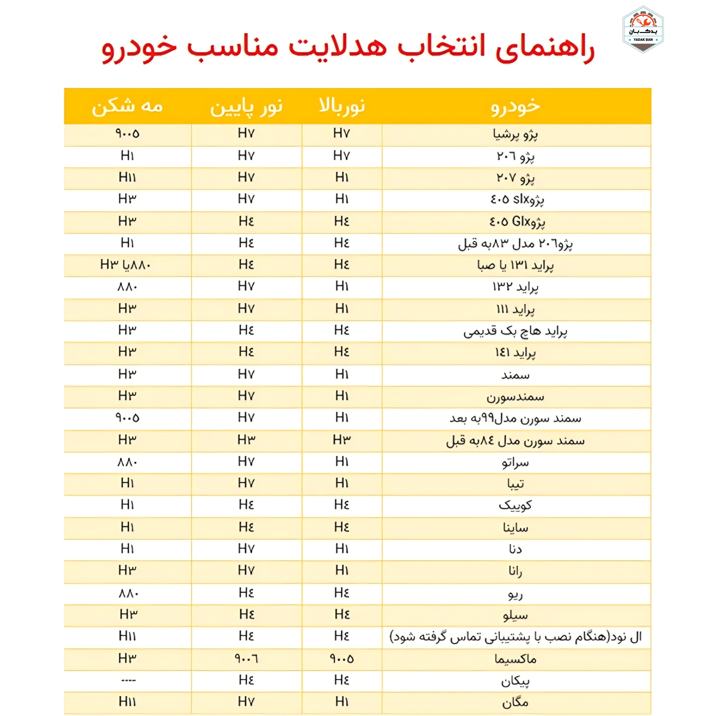 هدلایت M20 Pro لنزو Lenzo مدل M20PRO پایه فابریک / چندپایه - تصویر 2