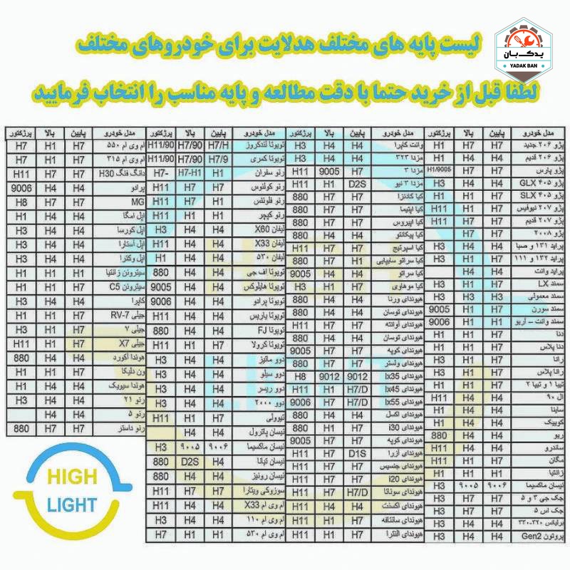 هدلایت توبیز مدل 9005 بسته 2 عددی با نور 5000 لومن مدل توبیز پایه 9005 - تصویر 2
